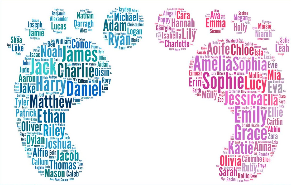 Nomes de Bebês Mais Populares de 2015 E Seus Significados