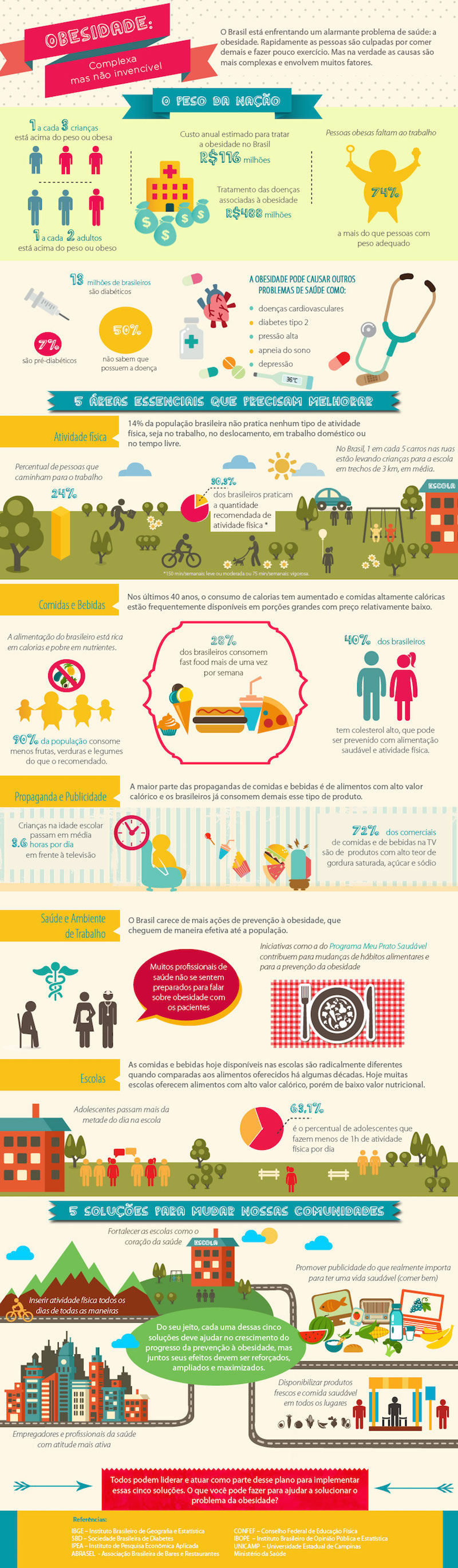alimentação-infantil-infografico_obesidade-meu-prato-saudavel