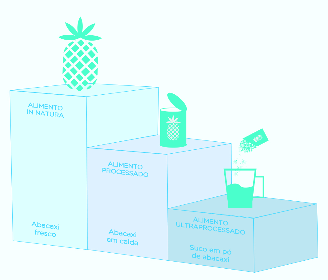 alimentos processados ulra