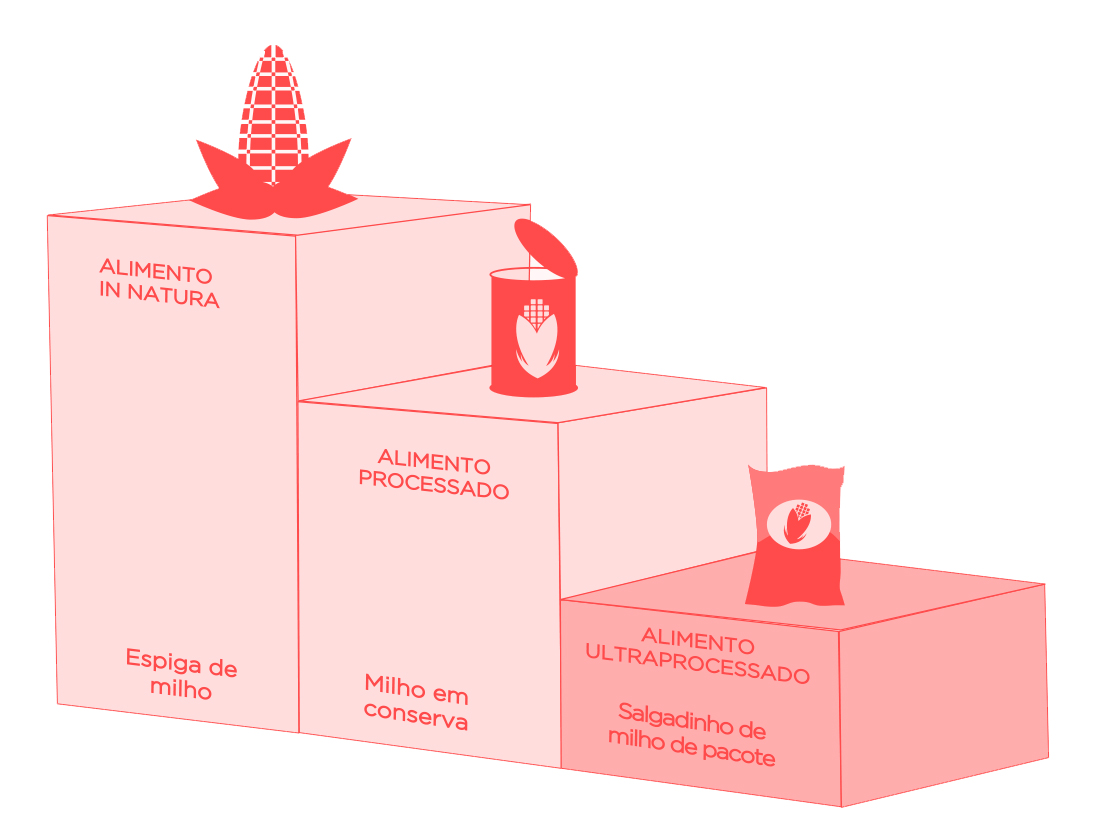 alimentos processados ulra2