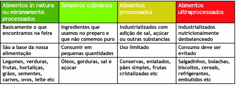 tabela - alimentação infantil