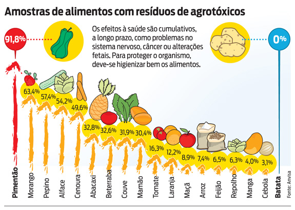 agrotox