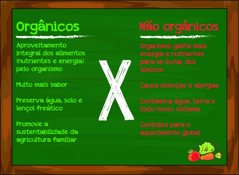 organicos x nao organicos