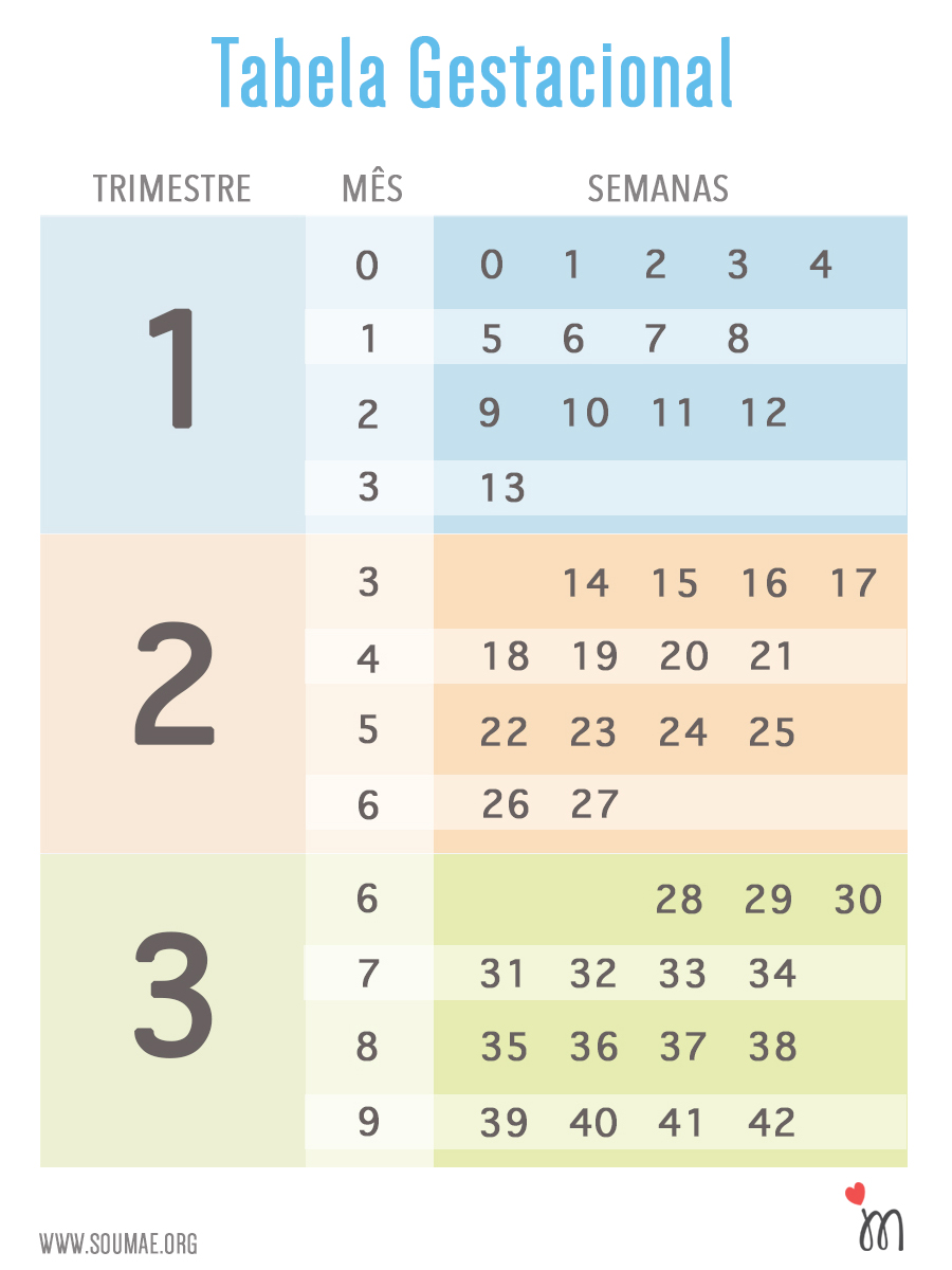 tabela-gestacional