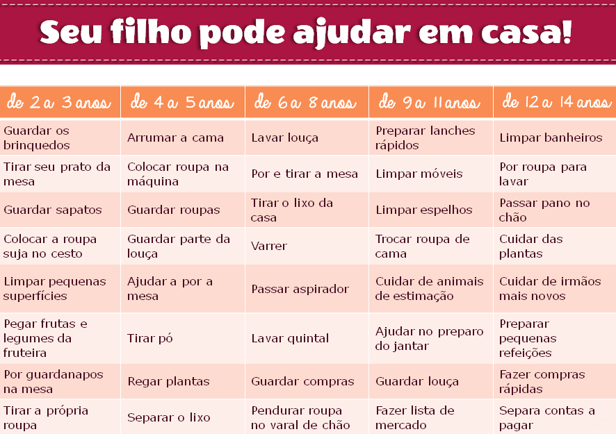 tarefas-de-casa-para-criancas