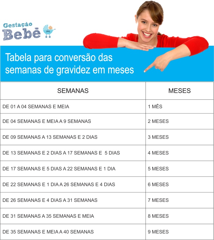 tabela-semanas-da-gestação