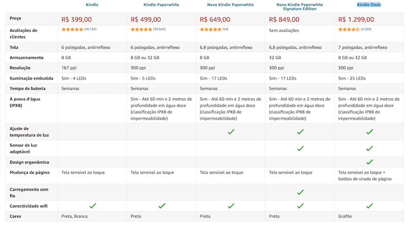 dicas aparelhos kindle