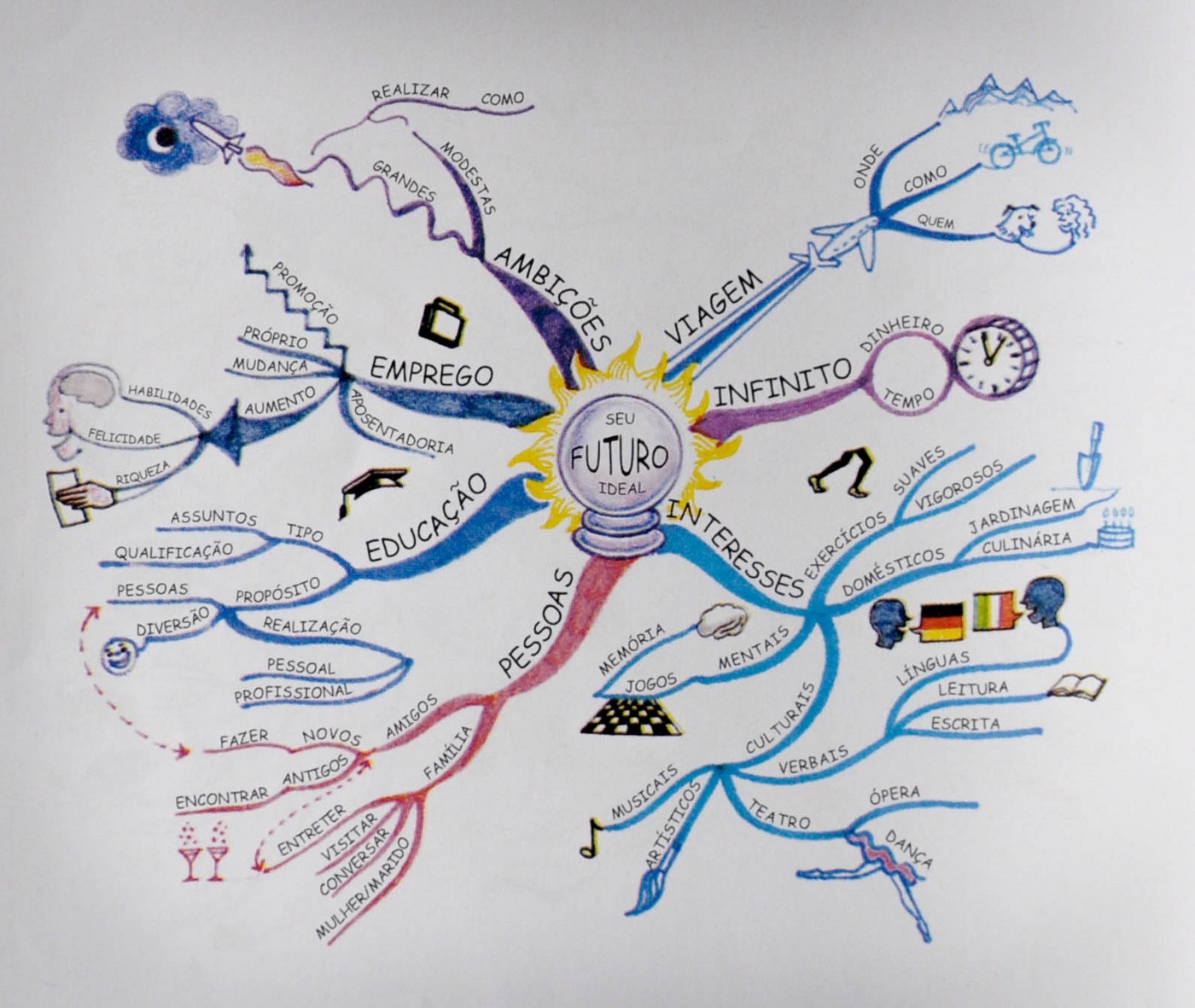 mapa mental